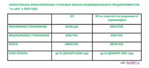 Фиксированные страховые взносы на обязательное пенсионное медицинское страхование платежи ип за себя за 2020 год в условиях коронавируса пандемии