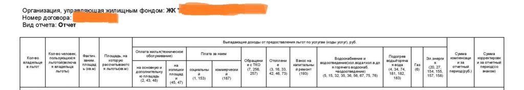 Субсидия для управляющей организации многоквартирного дома